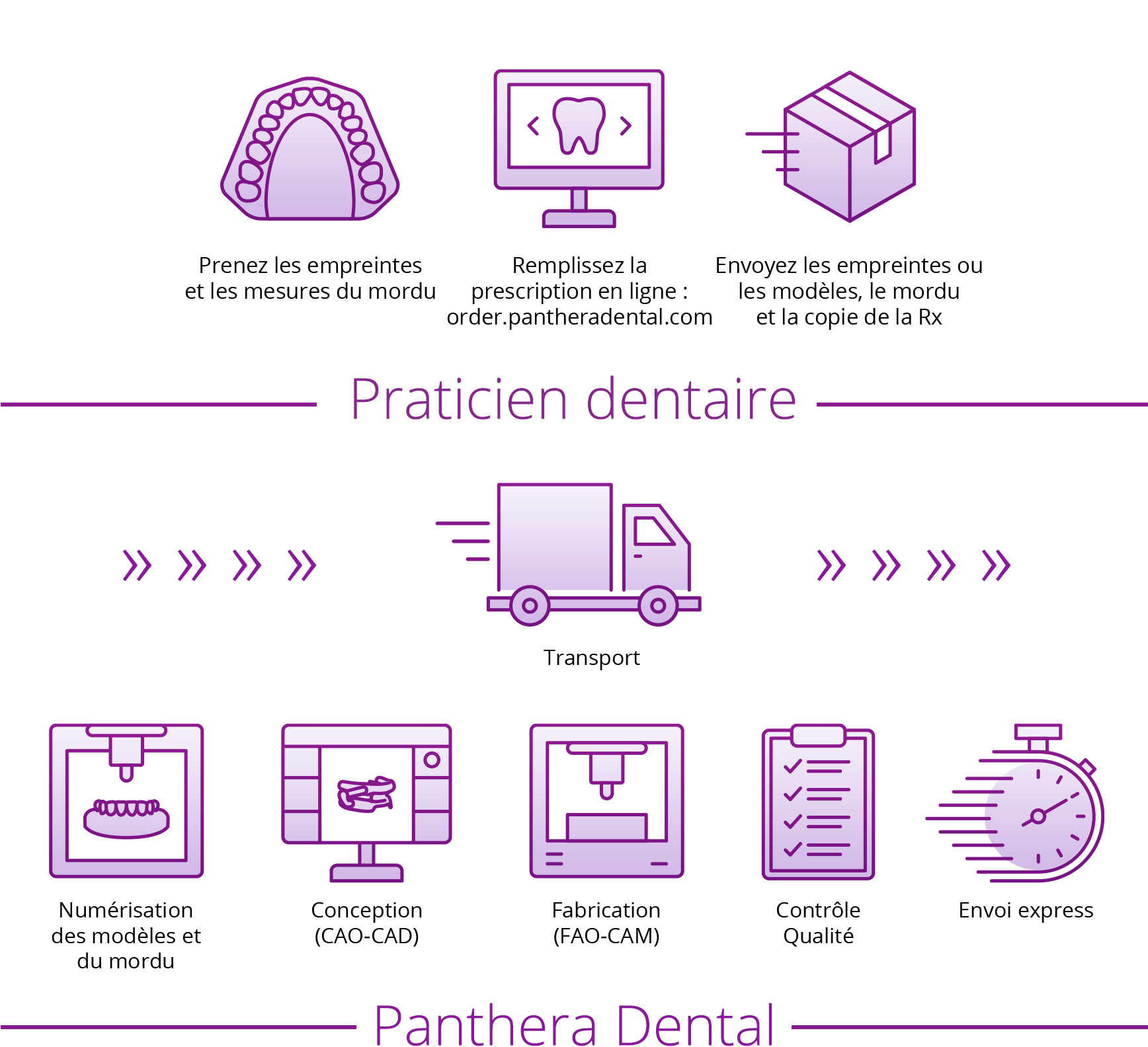 Workflow_FR