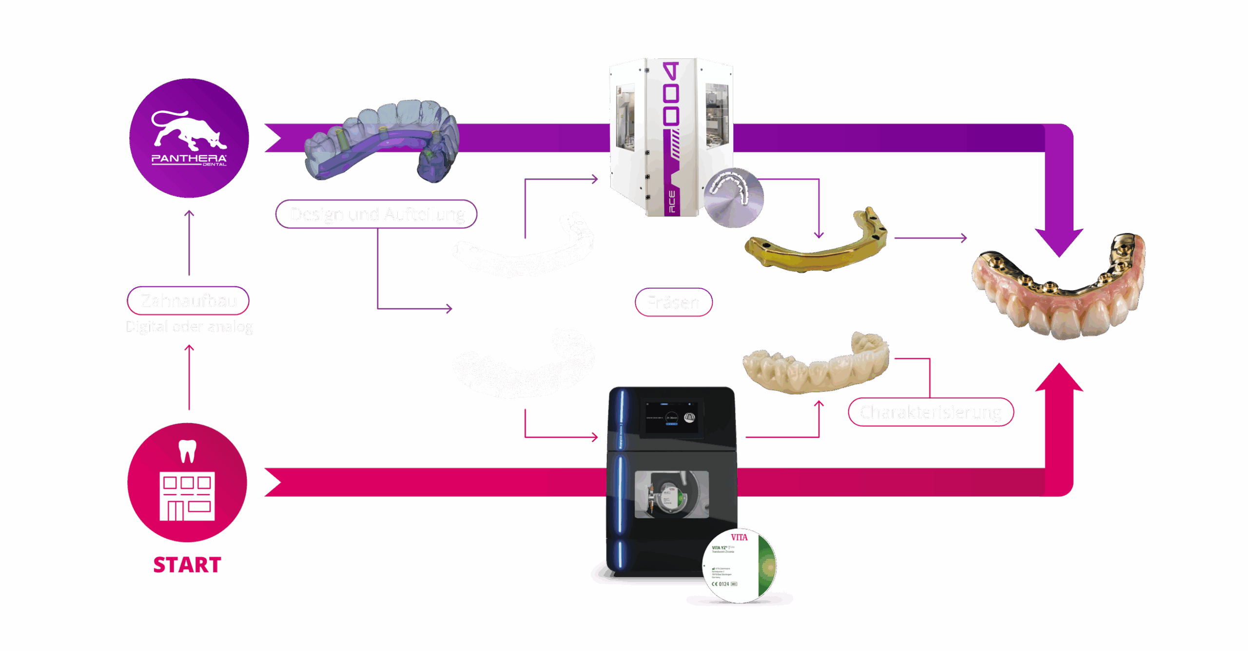 PFB+VITA