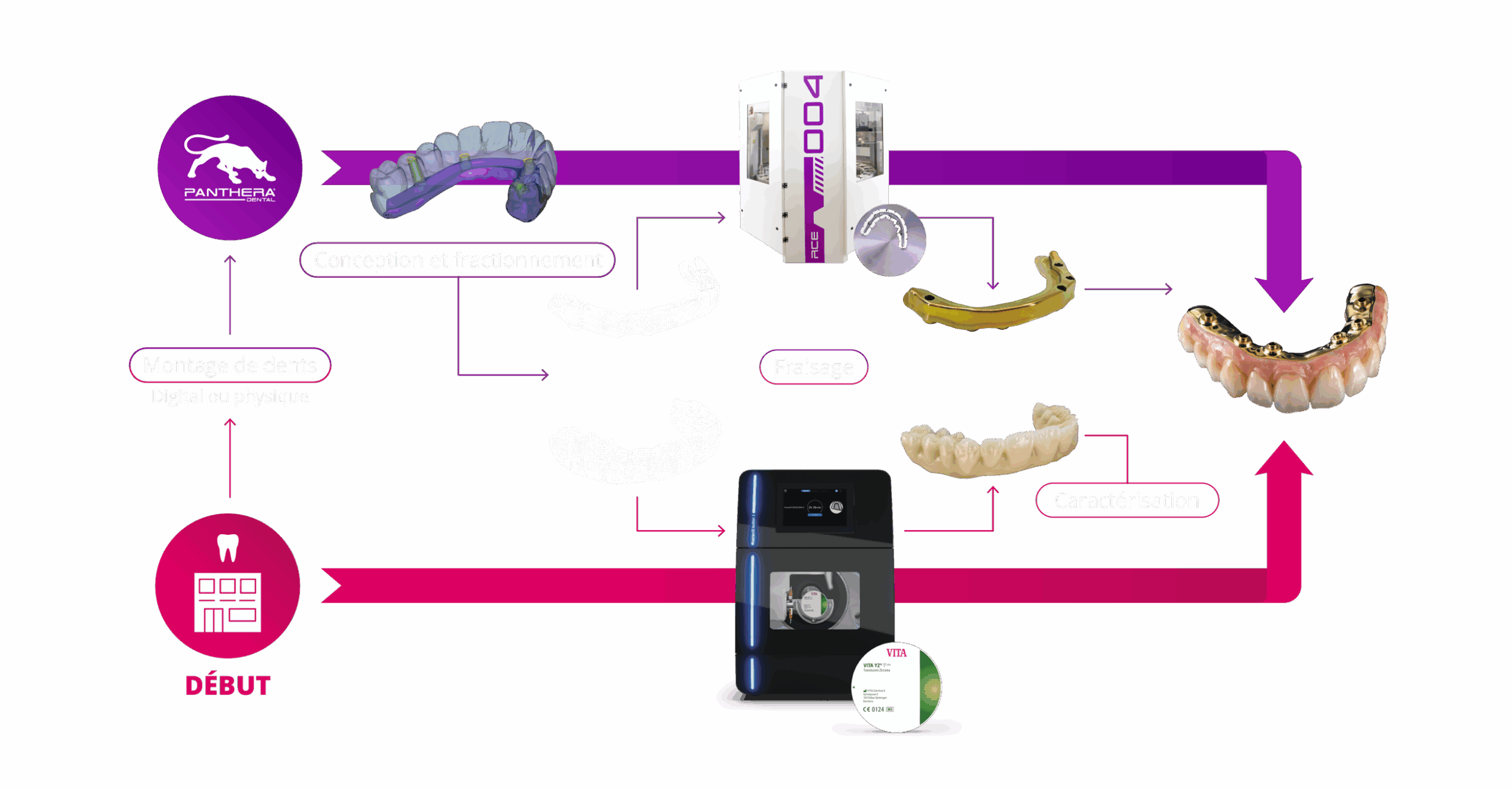 PFB+VITA