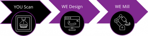 YSWD_Workflow_mobile