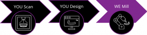 YDWM_Workflow_mobile