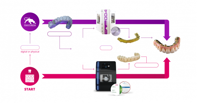 PFB+VITA