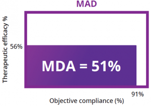 CPAP Versus MRD